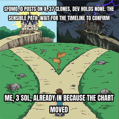 meme: $fomo rips 122% on pump.fun with $74k traded in an hour and 0 posts on x