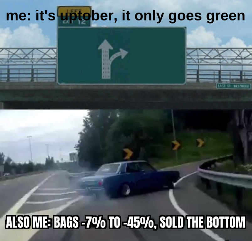 meme: 'uptober' ends red: bitcoin -7.3%, solana -18.8%, intel -45.3%