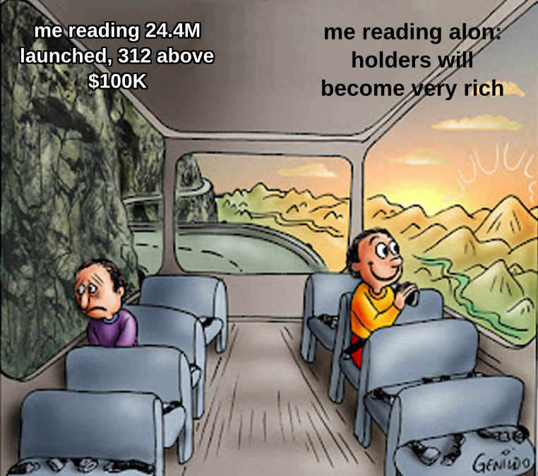 meme: 24.4M coins launched on pump.fun, only 312 are above $100K market cap